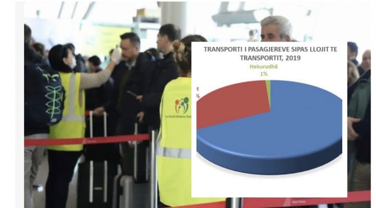 Koronavirusi tek fqinjët/ Lidhjet e forta tregtare me Italinë