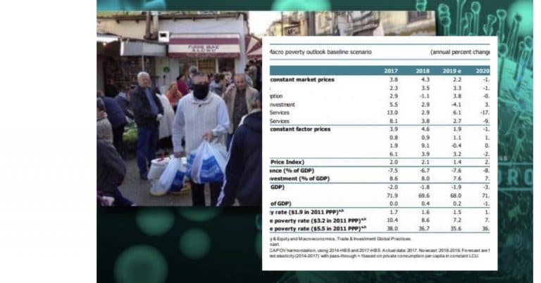 BB: Shqipëria do të humbasë 1,4% të