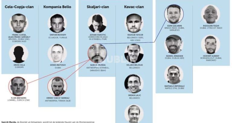 “Çunat problematikë” të Ballkanit që po terrorizojnë 3 kontinente