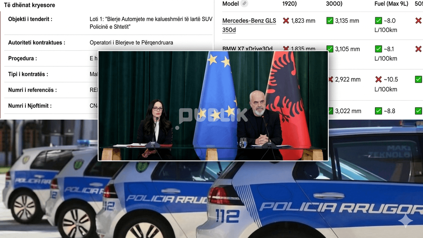 Farsa e tenderit 3.7 mln euro për makinat e policisë